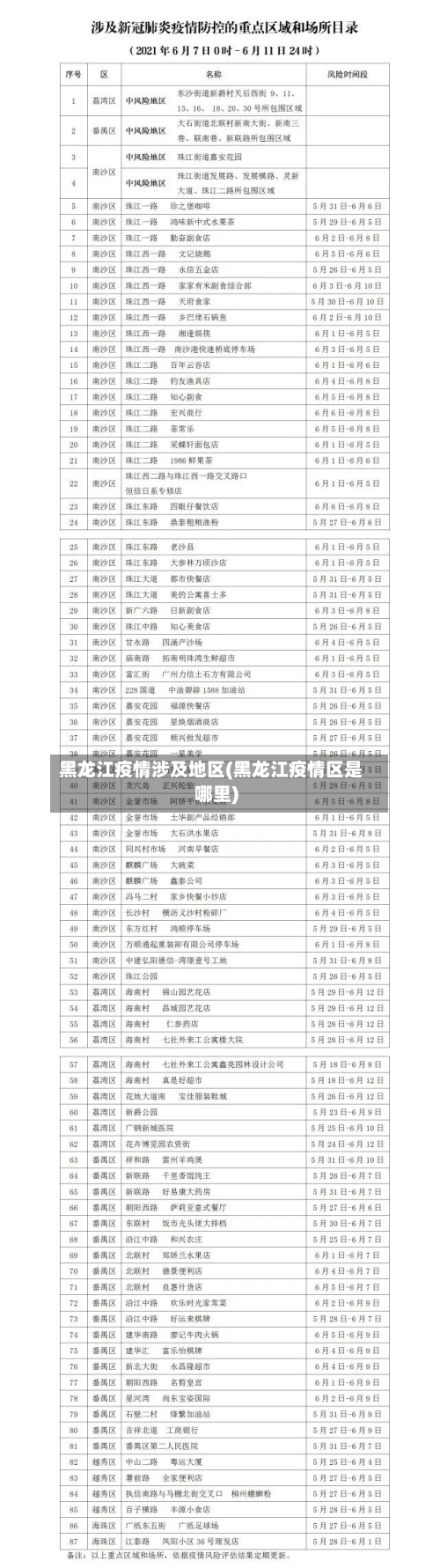 黑龙江疫情涉及地区(黑龙江疫情区是哪里)-第1张图片