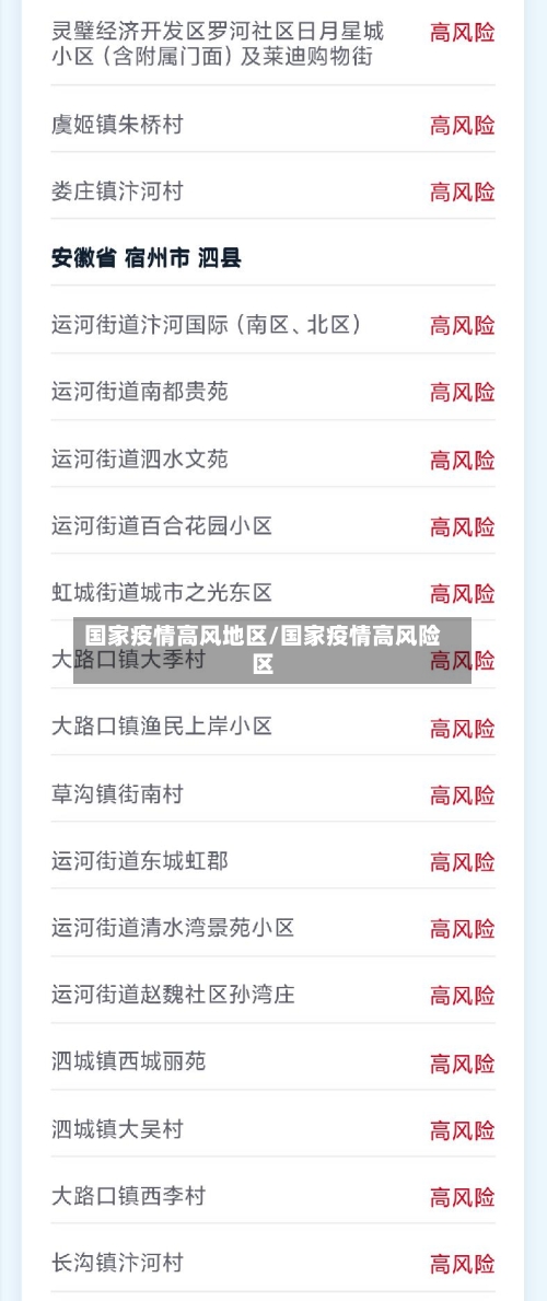 国家疫情高风地区/国家疫情高风险区-第1张图片