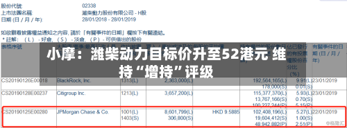 小摩：潍柴动力目标价升至52港元 维持“增持”评级-第1张图片