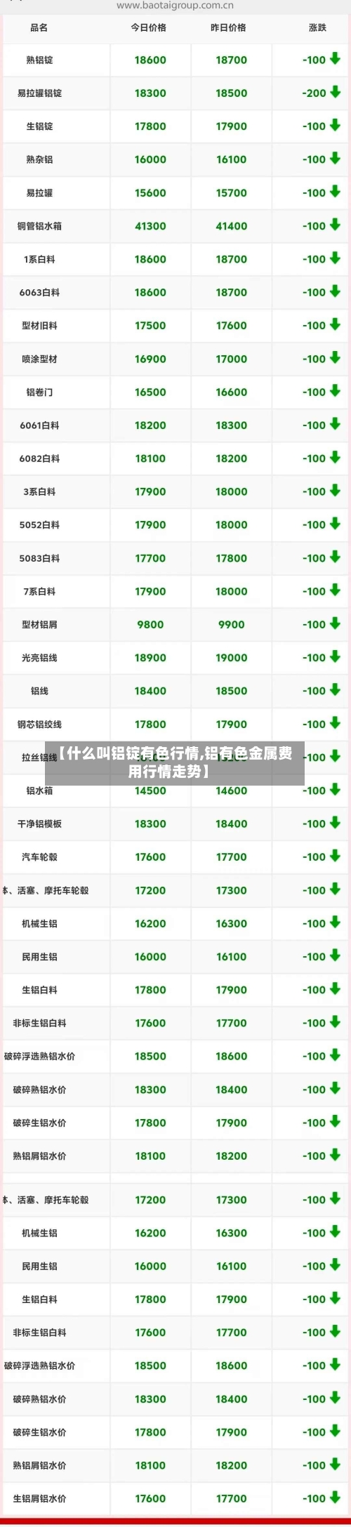 【什么叫铝锭有色行情,铝有色金属费用行情走势】-第1张图片