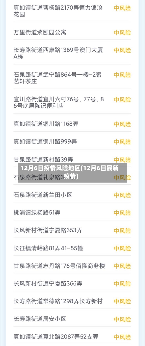 12月6日疫情风险地区(12月6日最新疫情)-第1张图片
