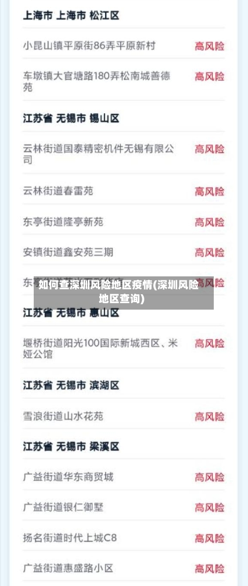如何查深圳风险地区疫情(深圳风险地区查询)-第1张图片