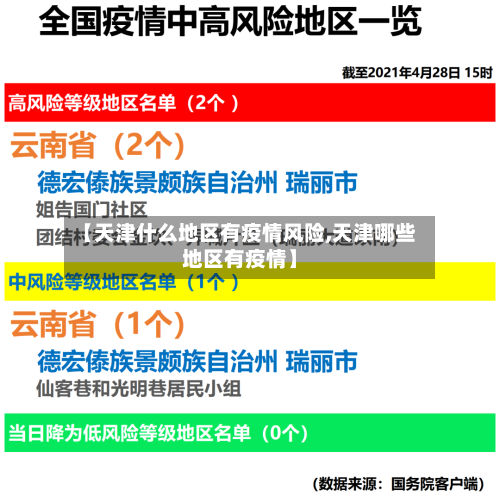 【天津什么地区有疫情风险,天津哪些地区有疫情】-第1张图片
