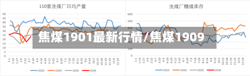 焦煤1901最新行情/焦煤1909-第1张图片