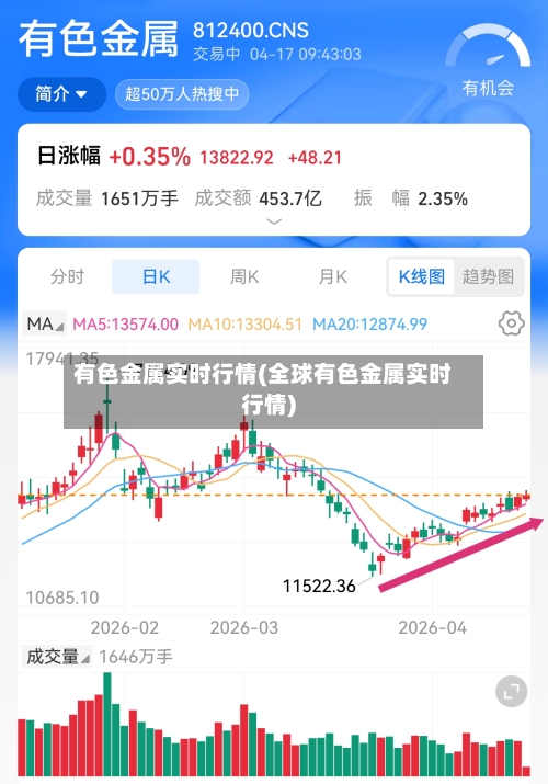 有色金属实时行情(全球有色金属实时行情)-第1张图片