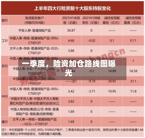 一季度，险资加仓路线图曝光-第1张图片