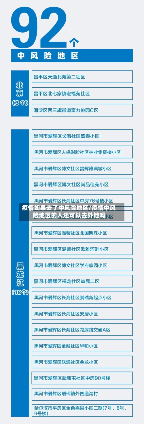 疫情如果去了中风险地区/疫情中风险地区的人还可以去外地吗-第1张图片