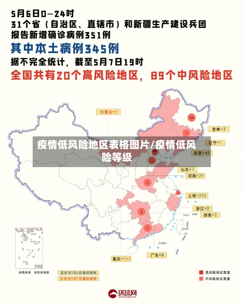 疫情低风险地区表格图片/疫情低风险等级-第1张图片