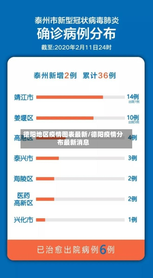 德阳地区疫情图表最新/德阳疫情分布最新消息-第1张图片