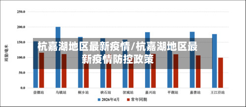 杭嘉湖地区最新疫情/杭嘉湖地区最新疫情防控政策-第1张图片