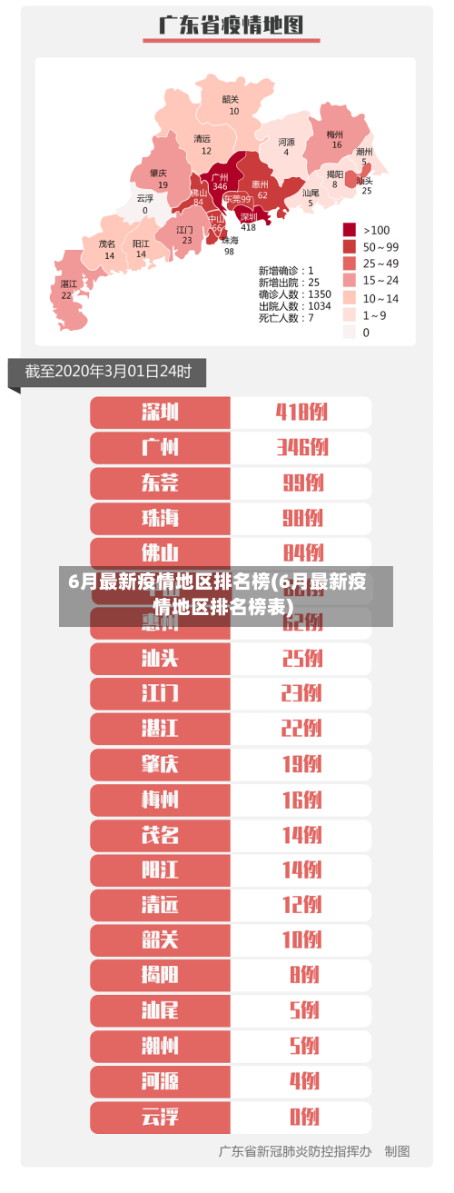 6月最新疫情地区排名榜(6月最新疫情地区排名榜表)-第1张图片