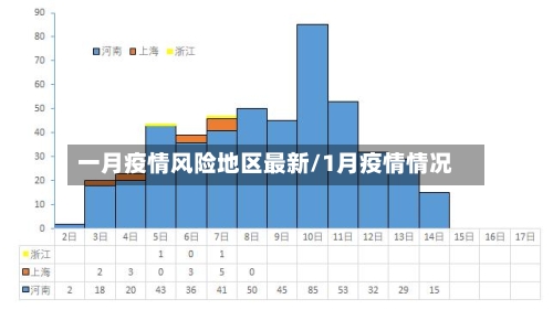 一月疫情风险地区最新/1月疫情情况-第1张图片