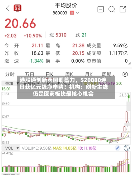 港股通创新药回调蓄力，520880连日获亿元级净申购！机构：创新主线仍是医药板块最核心机会-第1张图片