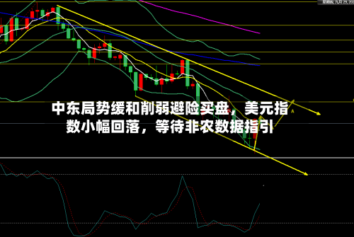 中东局势缓和削弱避险买盘，美元指数小幅回落	，等待非农数据指引-第1张图片