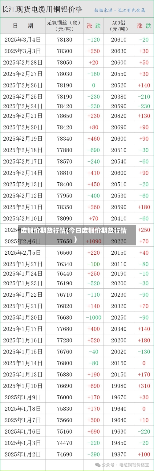 废铜价期货行情(今日废铜价期货行情)-第1张图片