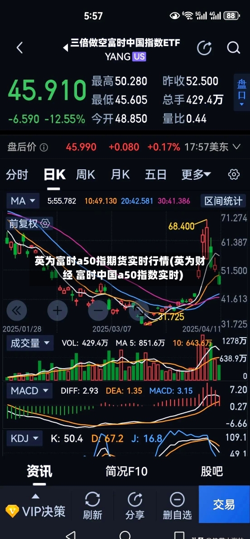 英为富时a50指期货实时行情(英为财经 富时中国a50指数实时)-第1张图片