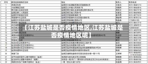 【江苏盐城是否疫情地区,江苏盐城是否疫情地区呢】-第1张图片