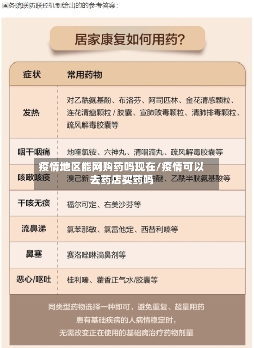 疫情地区能网购药吗现在/疫情可以去药店买药吗-第1张图片