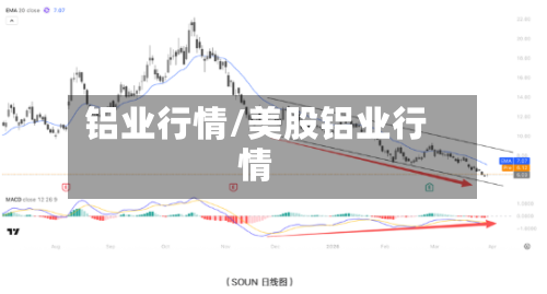 铝业行情/美股铝业行情-第1张图片