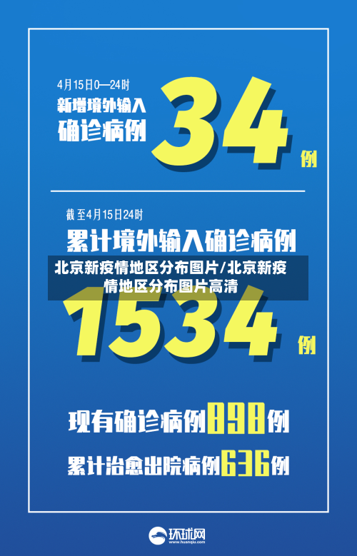 北京新疫情地区分布图片/北京新疫情地区分布图片高清-第1张图片