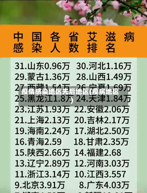 疫情感染地区先后地区(疫病地区)-第1张图片