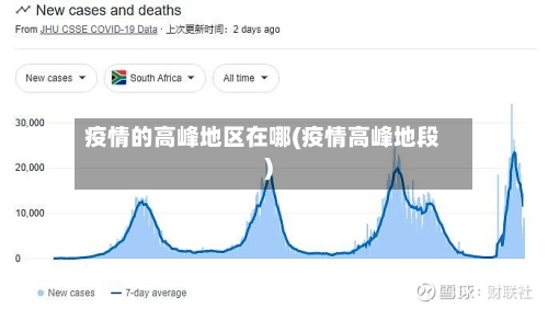 疫情的高峰地区在哪(疫情高峰地段)-第1张图片
