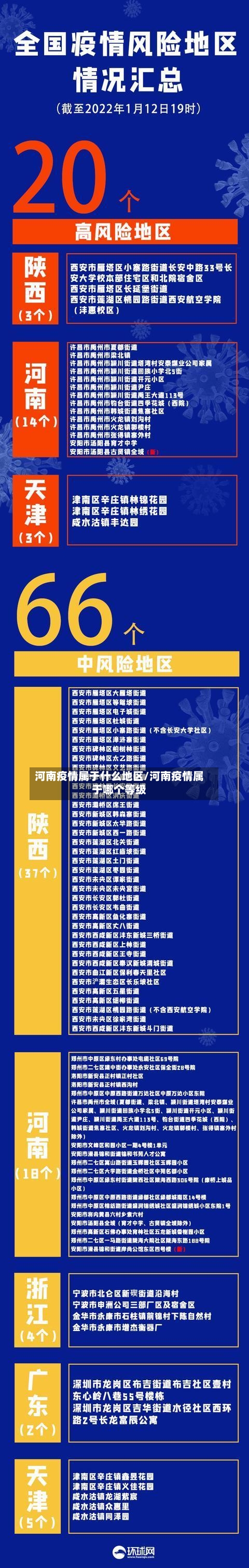 河南疫情属于什么地区/河南疫情属于哪个等级-第1张图片