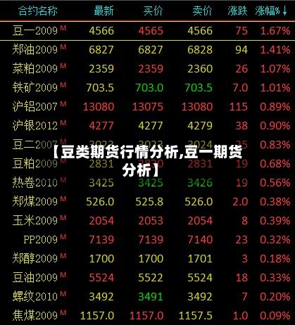 【豆类期货行情分析,豆一期货分析】-第1张图片