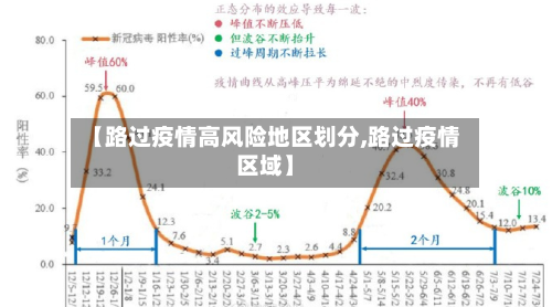 【路过疫情高风险地区划分,路过疫情区域】-第1张图片