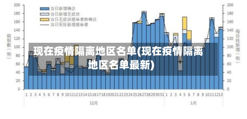 现在疫情隔离地区名单(现在疫情隔离地区名单最新)-第1张图片