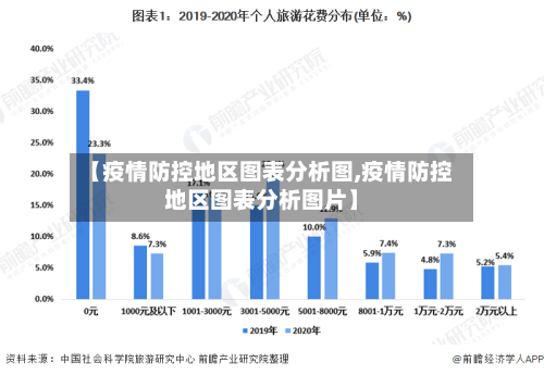 【疫情防控地区图表分析图,疫情防控地区图表分析图片】-第1张图片