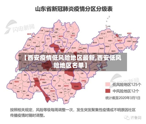 【西安疫情低风险地区最新,西安低风险地区名单】-第1张图片