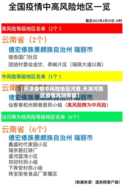 【天津疫情中风险地区河西,天津河西区疫情风险等级】-第1张图片