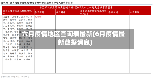 六月疫情地区查询表最新(6月疫情最新数据消息)-第1张图片