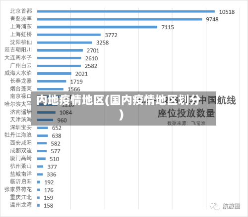 内地疫情地区(国内疫情地区划分)-第1张图片