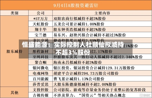 恒盛能源：实际控制人杜顺仙拟减持不超3%股份-第1张图片