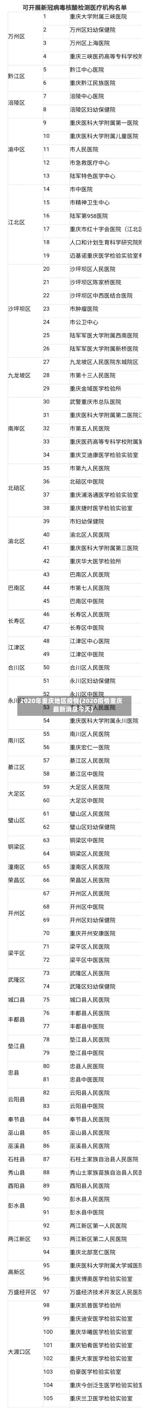 2020年重庆地区疫情(2020疫情重庆最新消息今天)-第1张图片