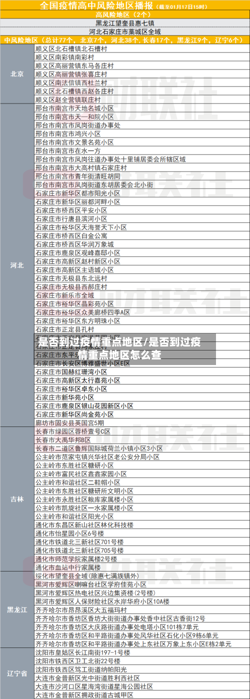 是否到过疫情重点地区/是否到过疫情重点地区怎么查-第1张图片