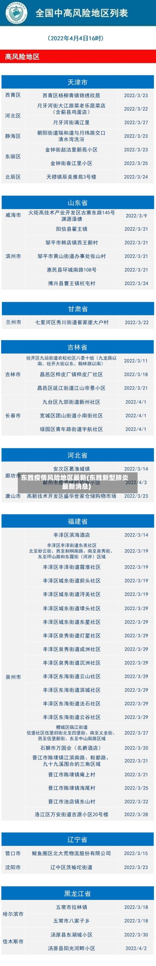 东胜疫情风险地区最新(东胜新型肺炎最新消息)-第1张图片