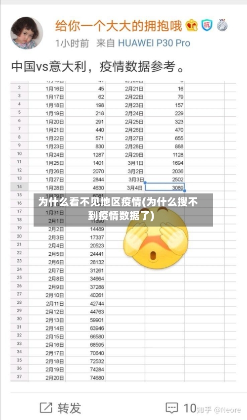 为什么看不见地区疫情(为什么搜不到疫情数据了)-第1张图片