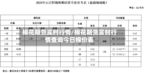 棉花期货实时行情/棉花期货实时行情查询今日棉价表-第1张图片