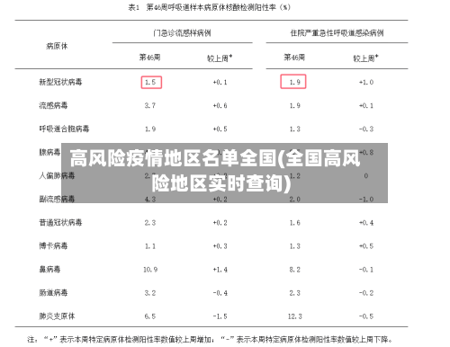 高风险疫情地区名单全国(全国高风险地区实时查询)-第1张图片
