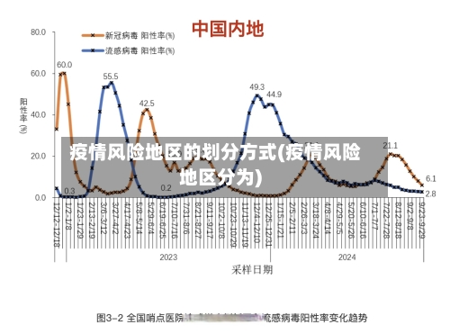 疫情风险地区的划分方式(疫情风险地区分为)-第1张图片