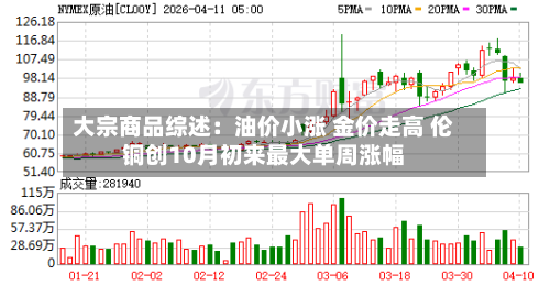 大宗商品综述：油价小涨 金价走高 伦铜创10月初来最大单周涨幅-第1张图片