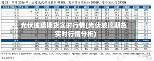 光伏玻璃期货实时行情(光伏玻璃期货实时行情分析)-第1张图片