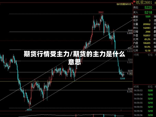期货行情受主力/期货的主力是什么意思-第1张图片
