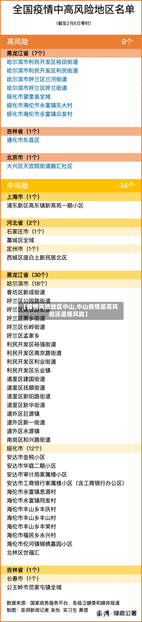 【疫情风险地区中山,中山疫情是高风险还是低风险】-第1张图片