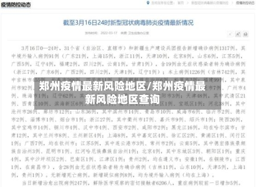 郑州疫情最新风险地区/郑州疫情最新风险地区查询-第1张图片