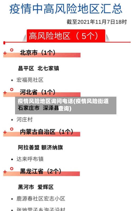 疫情风险地区询问电话(疫情风险街道查询)-第1张图片
