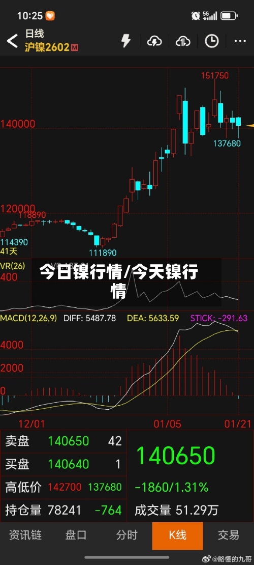 今日镍行情/今天镍行情-第1张图片